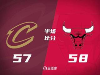 半场战报：残阵公牛一度领先骑士15分 米切尔与加兰合计22中6