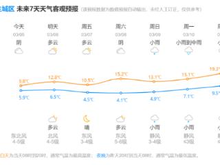 限时3天，这件事杭州人抓紧做！