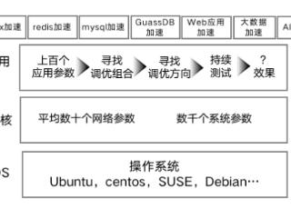 开年领跑乘云智胜 华为云开年采购季携Flexus X实例：解锁智能迁移与热变配能力最佳实践