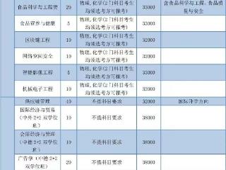 3月13日报名截止 多个热门专业参与招生 浙江万里学院三位一体报考全攻略来啦！