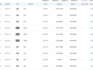 京东物流申请注册多枚商标：战狼、保姆狼、独狼来了