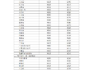 3月5日24时起，国内汽、柴油价格每吨分别降低135元和130元