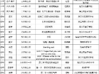 海口36节基础教育课入选“部级精品课”