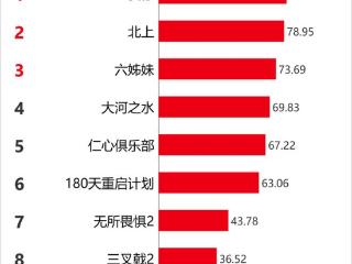 Vlinkage指数 | 3月4日剧综网播指数