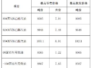 油价今夜下调！安徽92号汽油降至7.48元／升