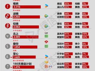 《掌心》开拓意义大，虞书欣林一《嘘国王在冬眠》定档|剧日报