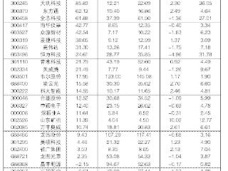 2025年3月5日“大众30”成份股报告