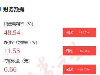 图解海天股份年报：第四季度单季净利润同比增135.55%