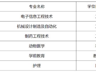 今年浙江省高校将新增81个学士学位授权专业