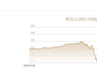 3月6日人民币对美元中间价报7.1692元 上调22个基点