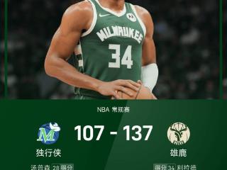 NBA战报：利拉德34分&字母哥32+15，雄鹿137-107独行侠