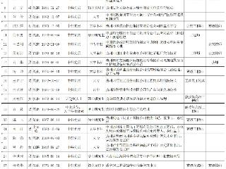 2025年贵州省全国劳动模范、先进工作者推荐人选公示