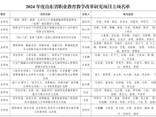 滨州职业学院11项课题获批立项,总数在全省高职院校位列第一