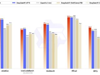 阿里最新开源推理模型发布：性能比肩DeepSeek-R1