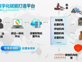 浙江公安涉案财物处置的创新实践