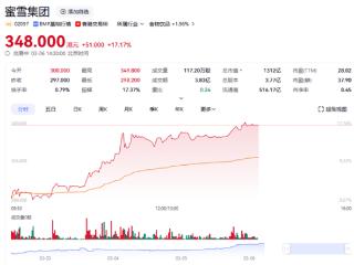 雪王超越星巴克！蜜雪集团市值突破1300亿港元