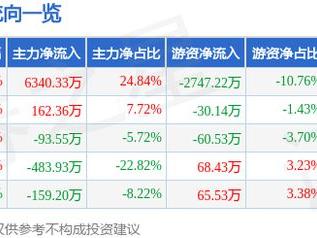 3月6日康力源涨停分析：体育产业，养老产业，跨境电商概念热股