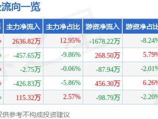 3月6日松发股份涨停分析：船舶概念热股