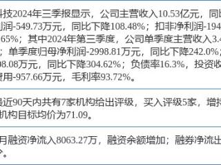 万兴科技涨6.68%，国金证券一个月前给出“买入”评级