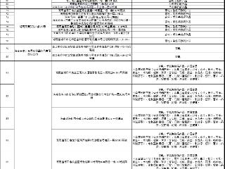 海口公示新一批107家以旧换新补贴参与门店