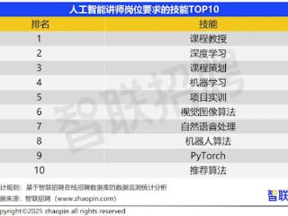 一种AI带动相关新职业火了：月薪超15000元 还供不应求