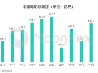 魔童闹海大杀四方，哪吒托举开年第一场谷圈狂欢