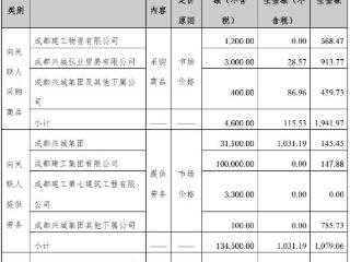 中化岩土预计2025年度与成都兴城投资集团及其子公司日常关联交易金额为13.93亿元