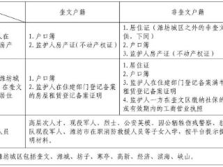 3月10日至21日，奎文区2025年义务教育学校新生信息采集