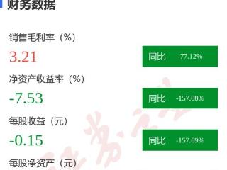 图解横店影视年报：第四季度单季净利润同比减62.47%