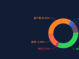 汽车舆情大事件排行榜：小米汽车天猫官方旗舰店正式开业...