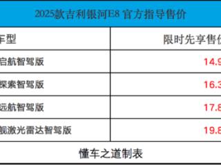 2025款吉利银河E8售15.38万起，标配高阶智驾