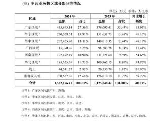 千亿市值饮料巨头东鹏饮料又要IPO了 去年公司业绩同比增长逾六成 | 速读公告