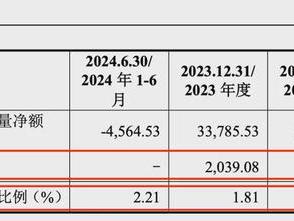 海阳科技IPO临门一脚，8亿骗贷风波高管或面临7年刑责？