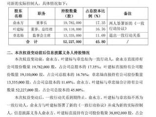 华是科技三个实控人“退出”一个！另一实控人曾被留置立案调查