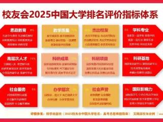 校友会2025中国顶尖职业技术大学排名公布 海南科技职业大学位居民办本科大学第一