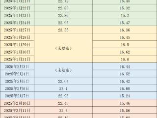 价格周报｜生猪市场仍处供应宽松格局，消费淡季短期猪价震荡运行