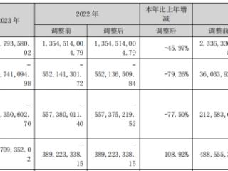 兴源环境终止12.07亿定增 2024年预亏扣非连亏六年