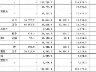 我国前两月出口规模再创新高，集成电路同比增长 11.91%