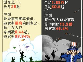 平安vs不安，中美安全治理的两张答卷 | 新漫评