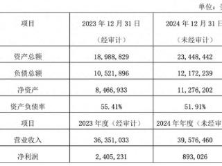 千万美元求高端自行车出海！中路股份拟收购Factor股权 公司去年再度亏损