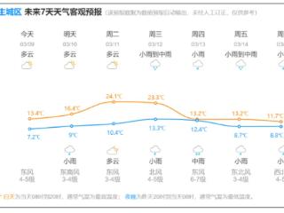 刚刚确认，预计杭州将于明日入春！