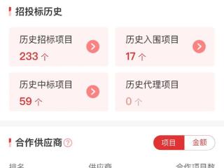 奇安信、长亭、微步在线：人员价格曝光