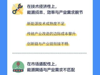 图解｜协同推动能源转型与产业发展