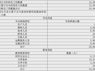 用友（裁员）进行中：2000 + 人受影响