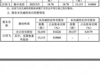 明德生物董事减持完成，扣非净利持续亏损，股价下滑忙回购