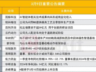 AI智能体相关技术成果尚未形成商业化收入！2连板AI智能体概念股紧急发布异动公告|盘后公告集锦