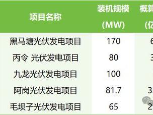 云南496.7MW光伏项目启动招标