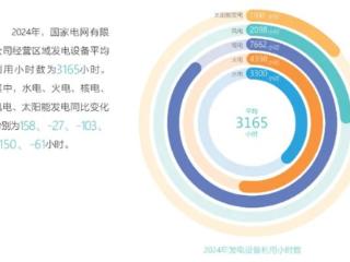 国网区域：2024年新能源电量，51.8%入市交易，4省试点分布式光伏聚合交易