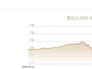 3月10日人民币对美元中间价报7.1733元 下调28个基点