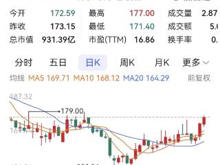 白酒A股上周10家上涨 建议关注头部酒企